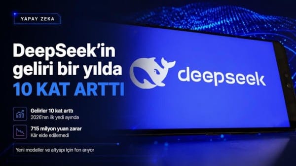DeepSeek'in geliri bir yılda 10 kat arttı
