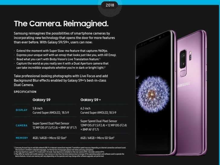 Geçmişe Yolculuk: Samsung Kameralı Telefon Tarihinde Tüm İlkler