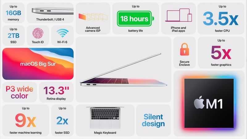 Apple M1 İşlemcili İlk MacBook Air Tanıtıldı