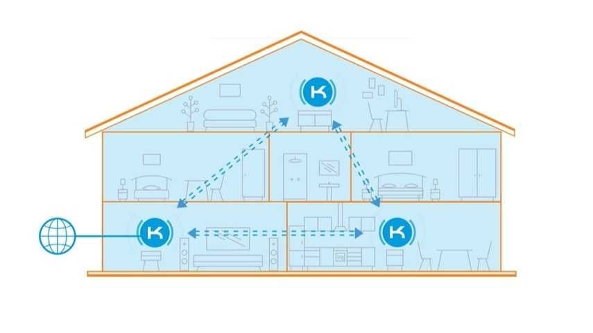 Evinizin Her Köşesinde Güçlü İnternet Bağlantısı Hayal Değil