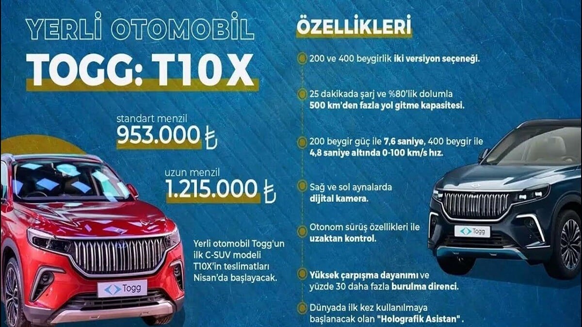 OSB'lere TOGG Uyumlu Hızlı Şarj İstasyonları Kurulacak
