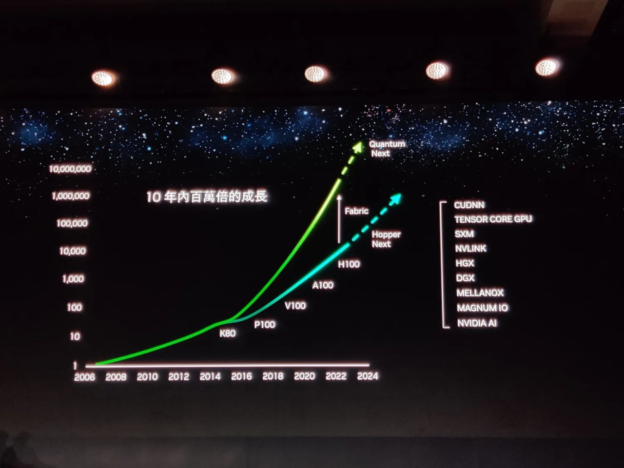 Nvidia RTX 50 Serisi, Muazzam Performans Artışı İle Bekleniyor