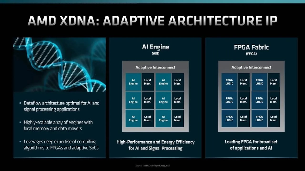 AMD'nin Yeni Çığır Açan Teknolojisi: Ryzen XDNA Yapay Zeka Motoru! İşte Detaylar