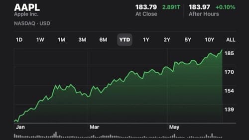 Vision Pro Duyurusu, Apple'ın Değerini 3 Trilyon Dolara Yaklaştırdı