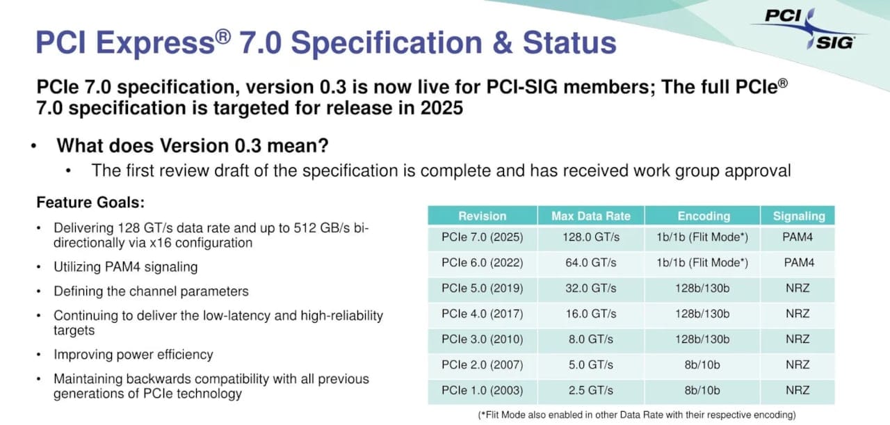 PCIe 7.0 Nedir ve Özellikleri Nelerdir?