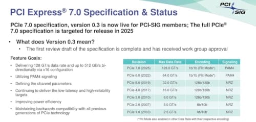 PCIe 7.0 Nedir ve Özellikleri Nelerdir?