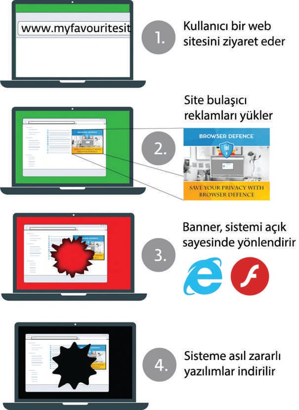 Resimlerin İçine Saklanan Virüse Dikkat!