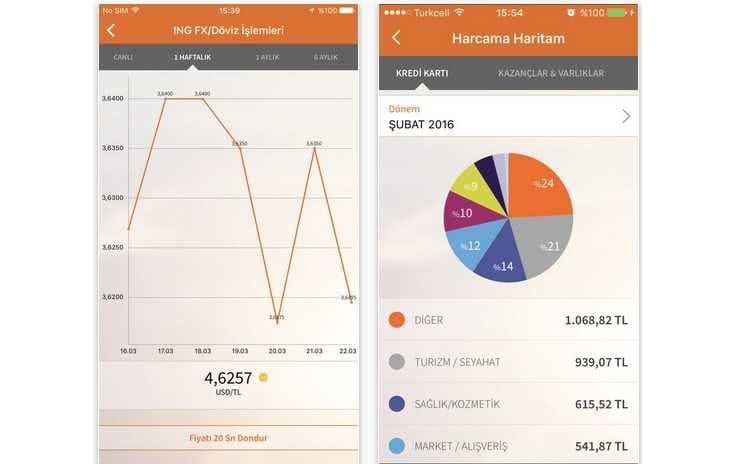 ING Mobil’e, “Yılın Övgüye Değer Dijital Projesi” Ödülü