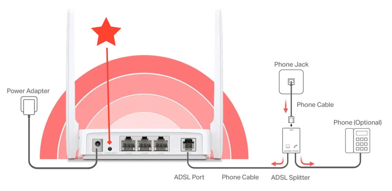 mercusys-modem-resetleme.jpg