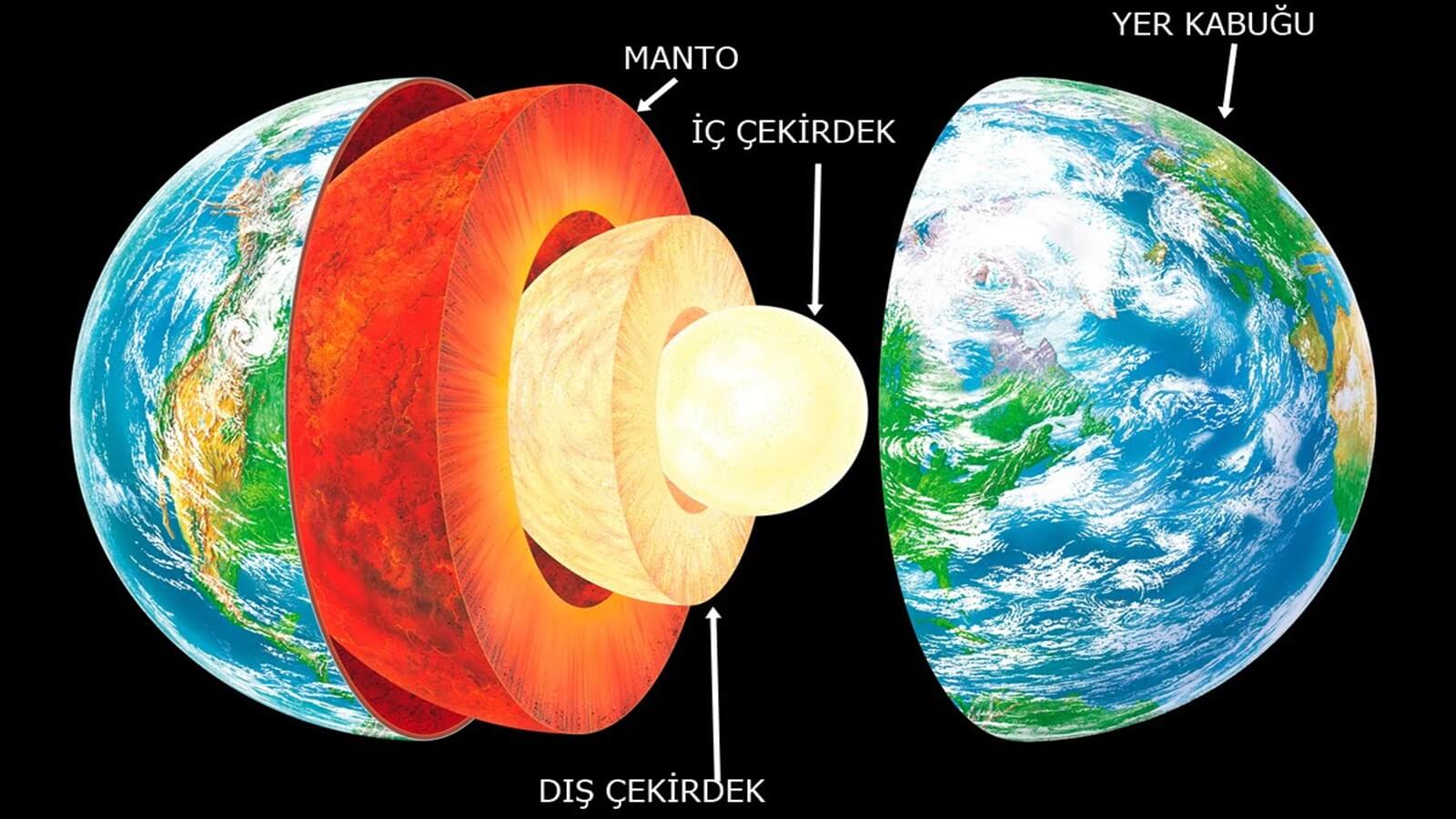 yer-kabugu-ve-magma.jpg