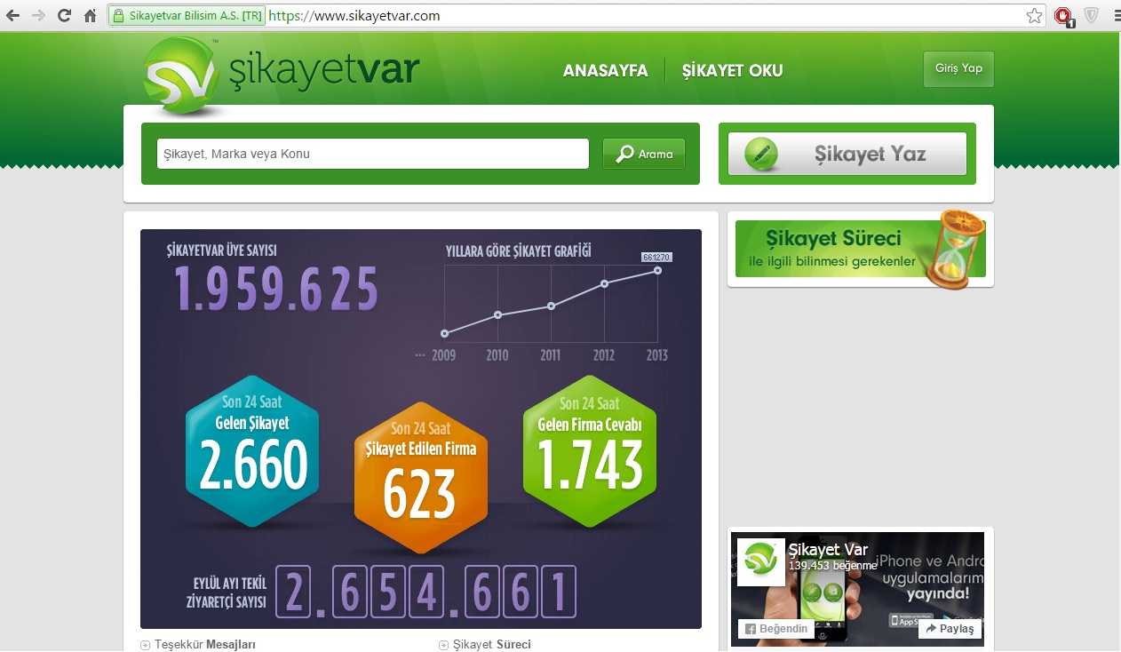 sikayetvar