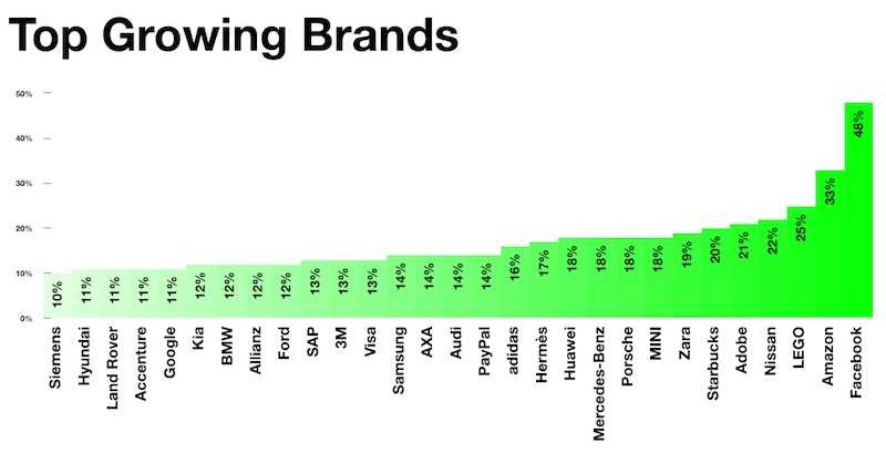 topgrowingbrdans
