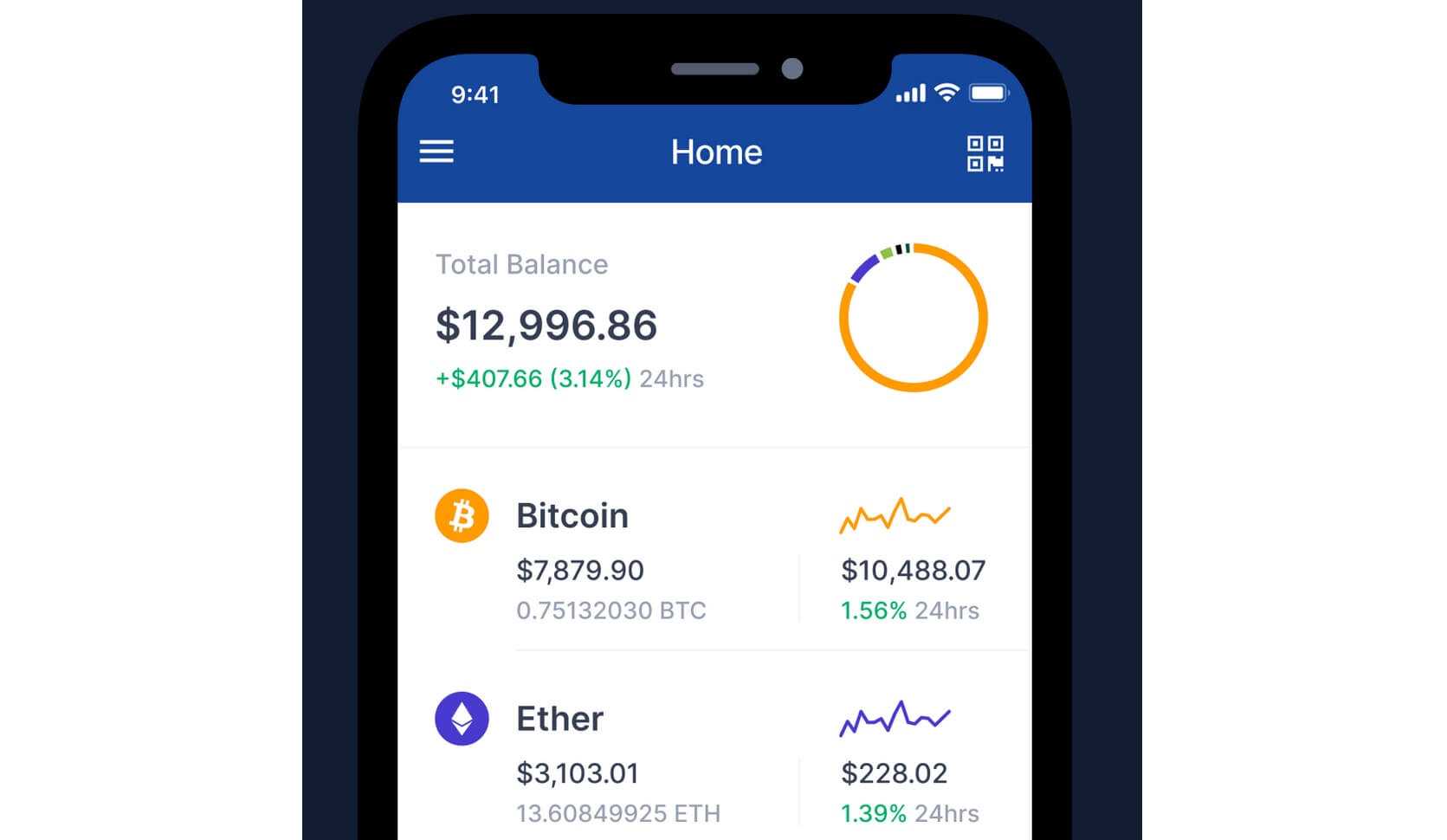blockchain