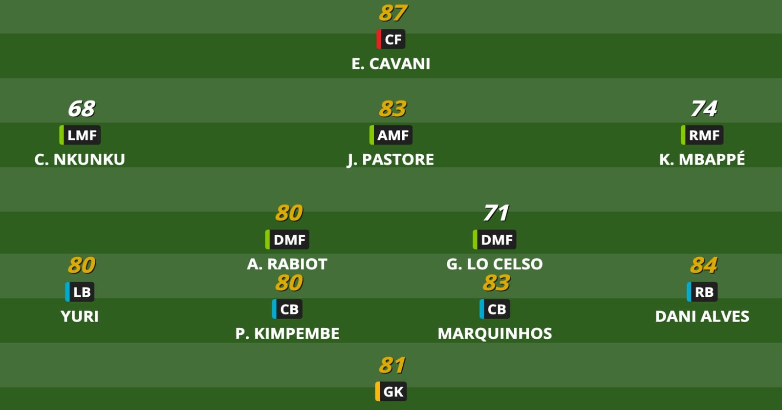 pes 2018 en iyi takımlar paris saint-germain