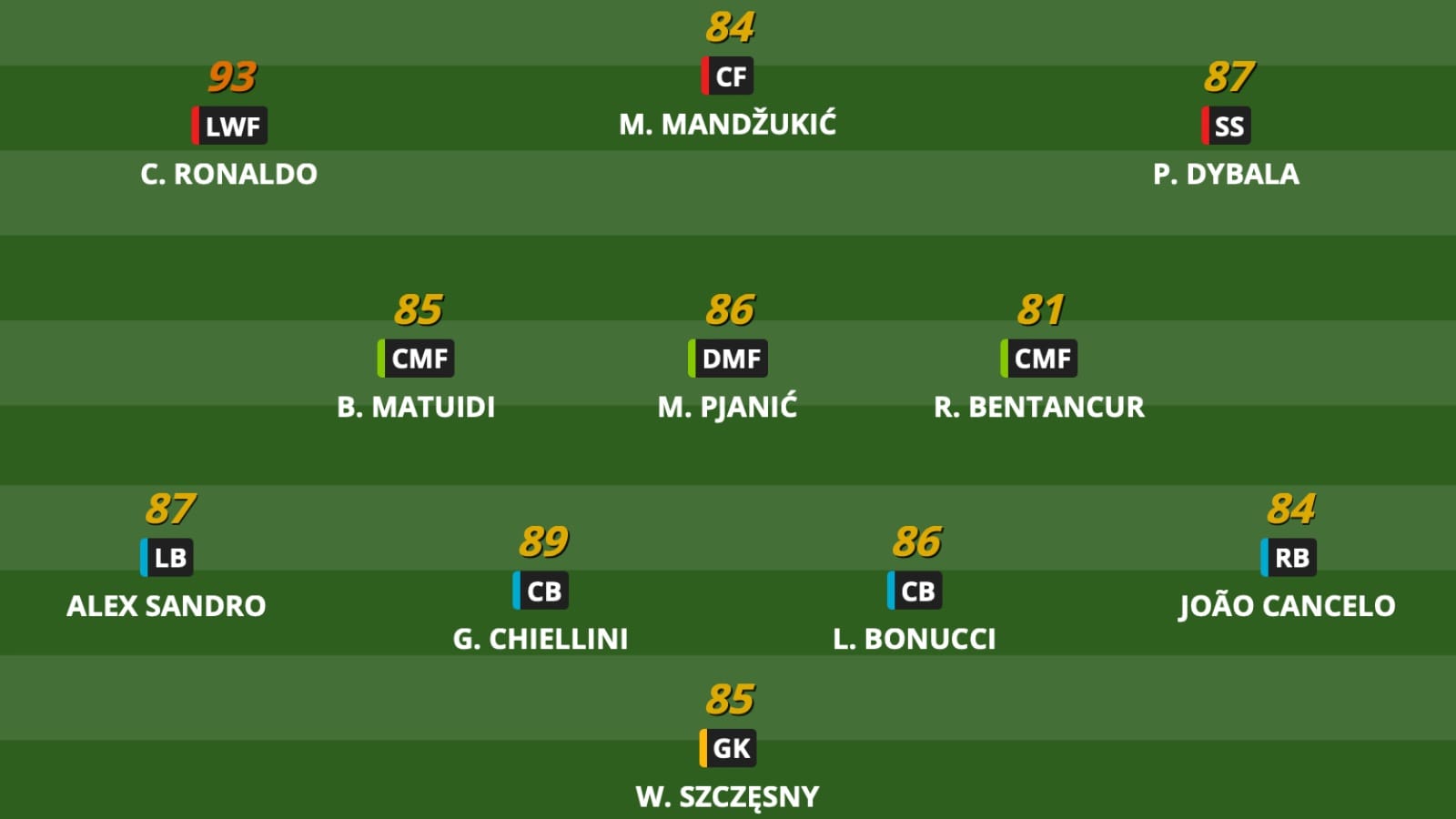 pes 2019 en iyi takım listesi juventus