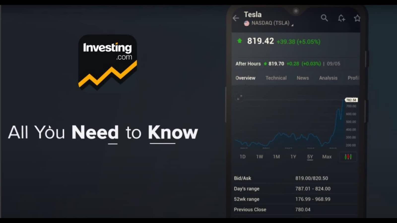 en iyi borsa uygulaması investing