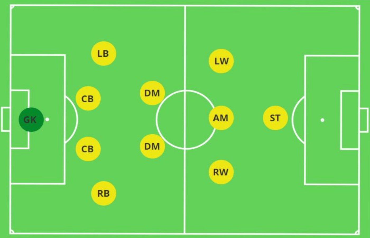 4-2-3-1 takım dizilişi