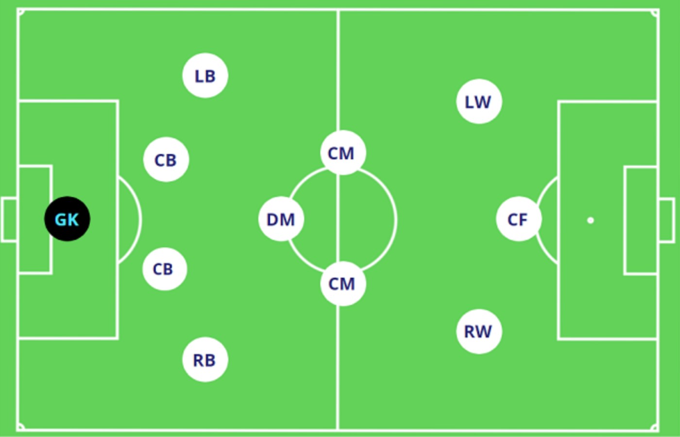 4-3-3 takım dizilişi