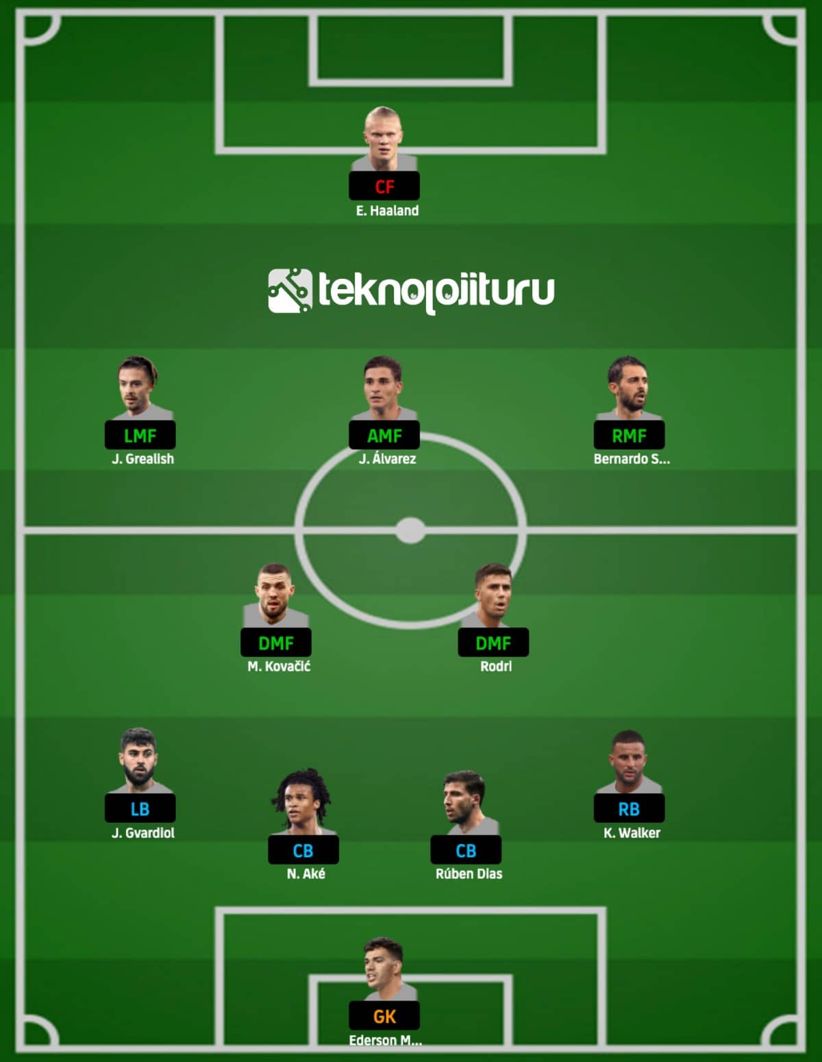 efootball 2024 en güçlü takımı manchester city